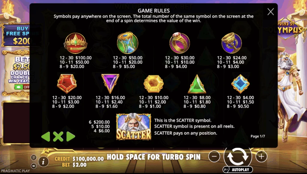 Gates of Olympus Rules