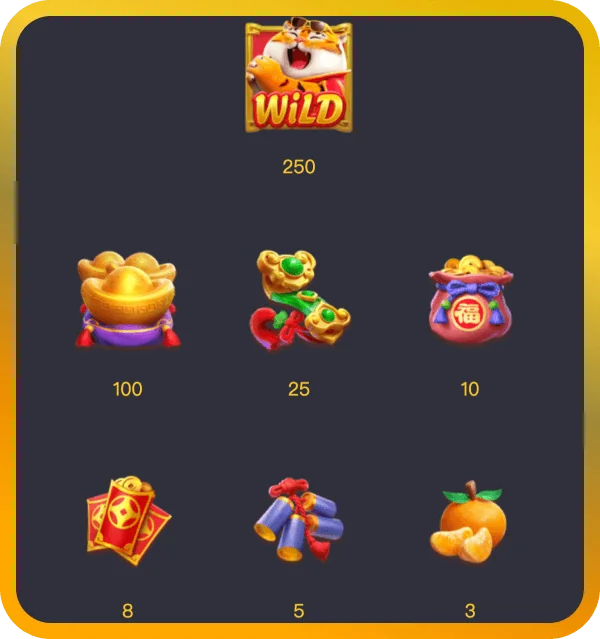 Fortune Tiger Symbols